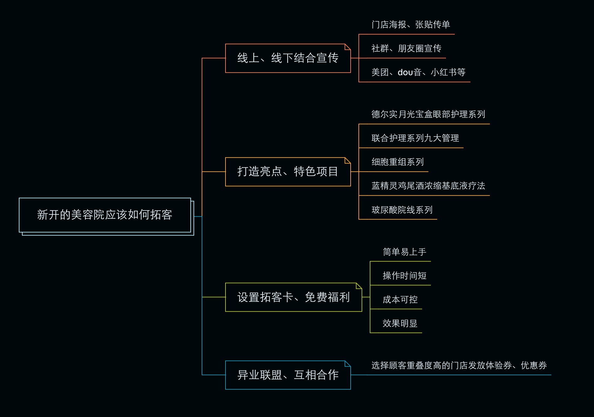 德尔实｜新开的美容院应该如何拓客？你要掌握这四招