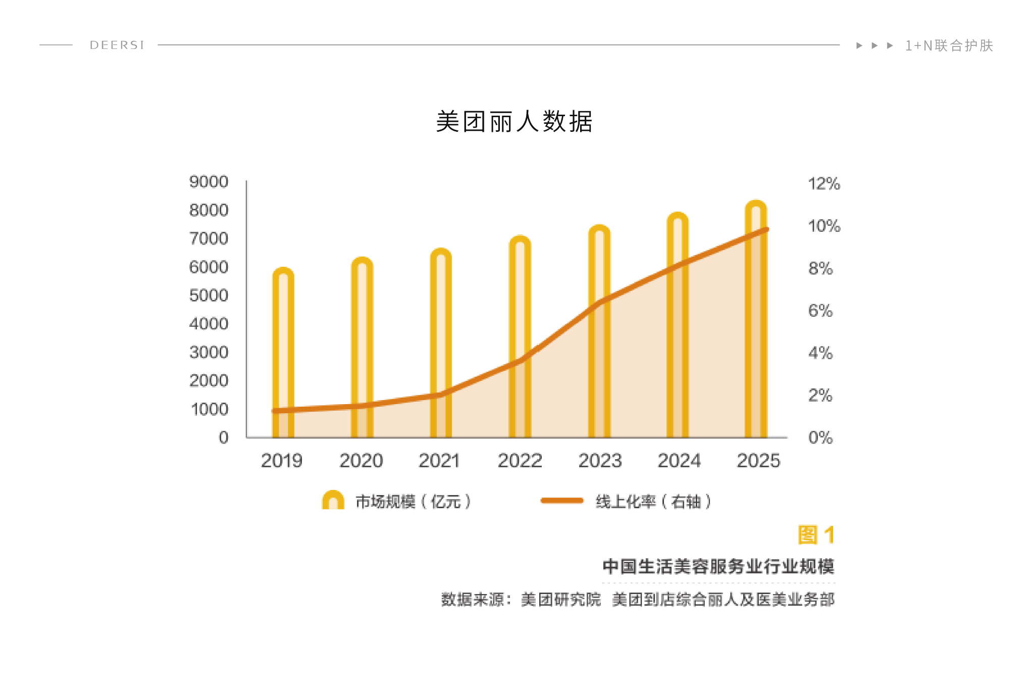 2022年美容院活动方案应该怎么做